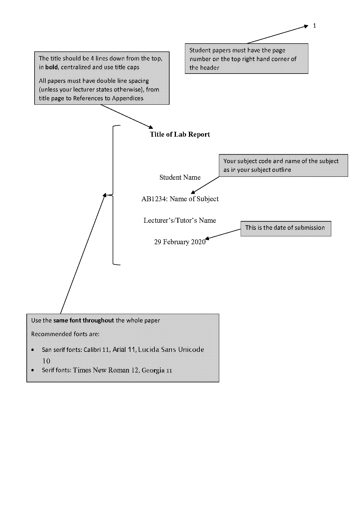 how to properly write a lab report