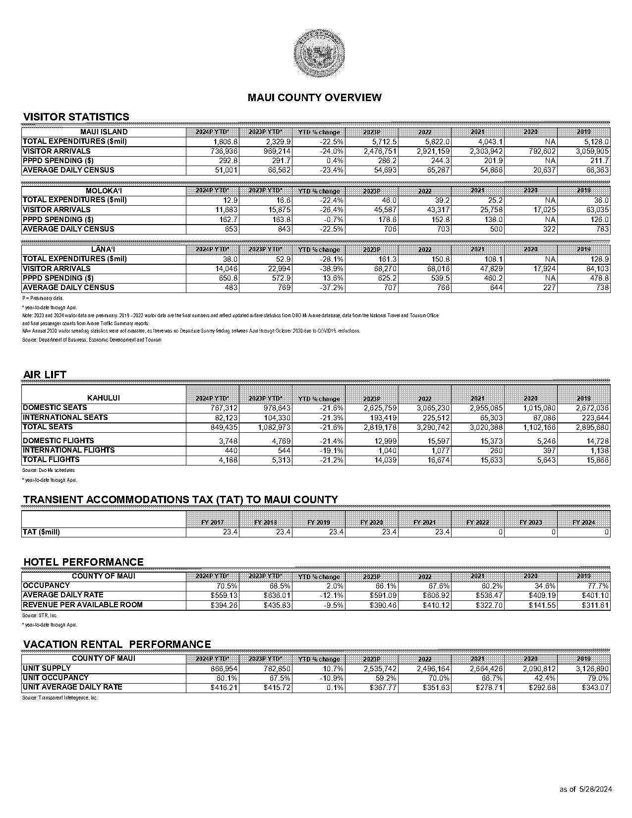 airlines tickets to maui