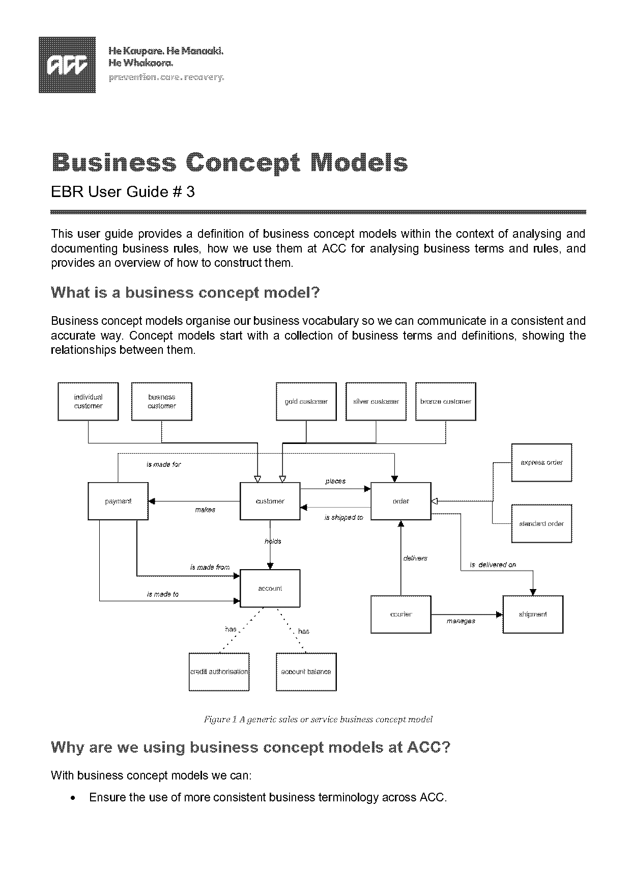 conceptual model definition example