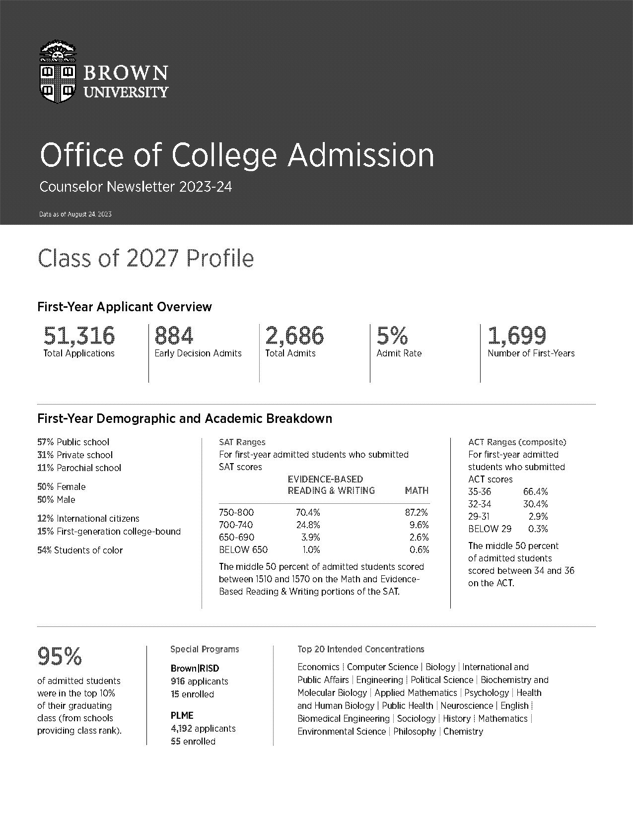 risd university sat act scores