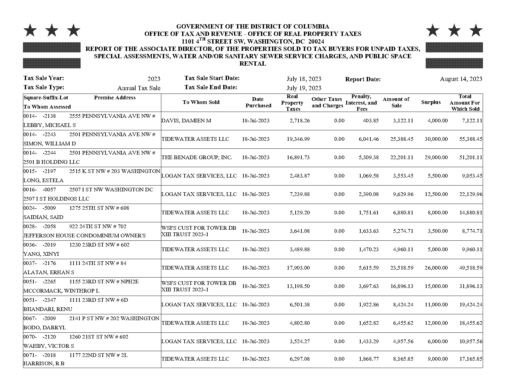 noble property service llc