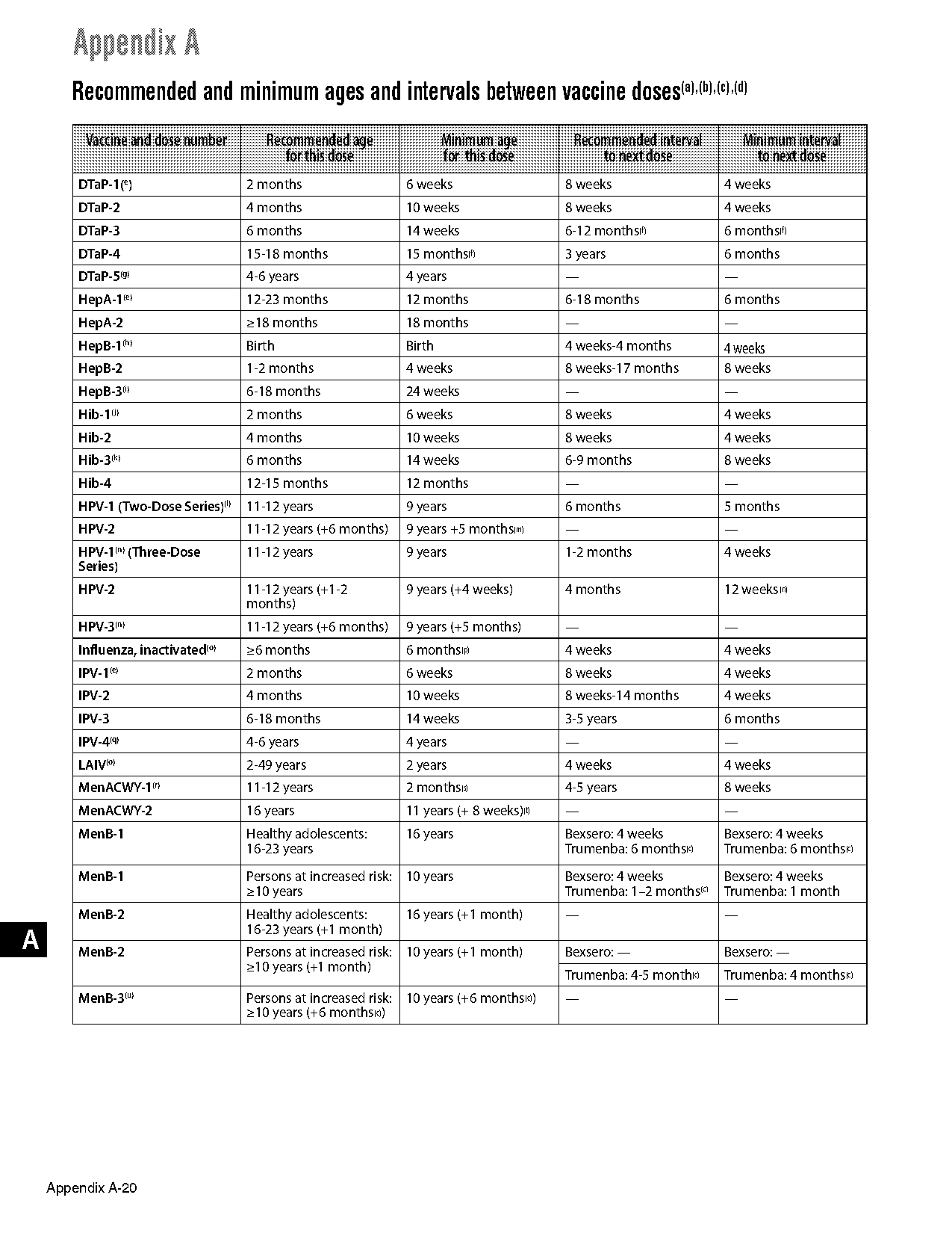 baby vaccine schedule texas