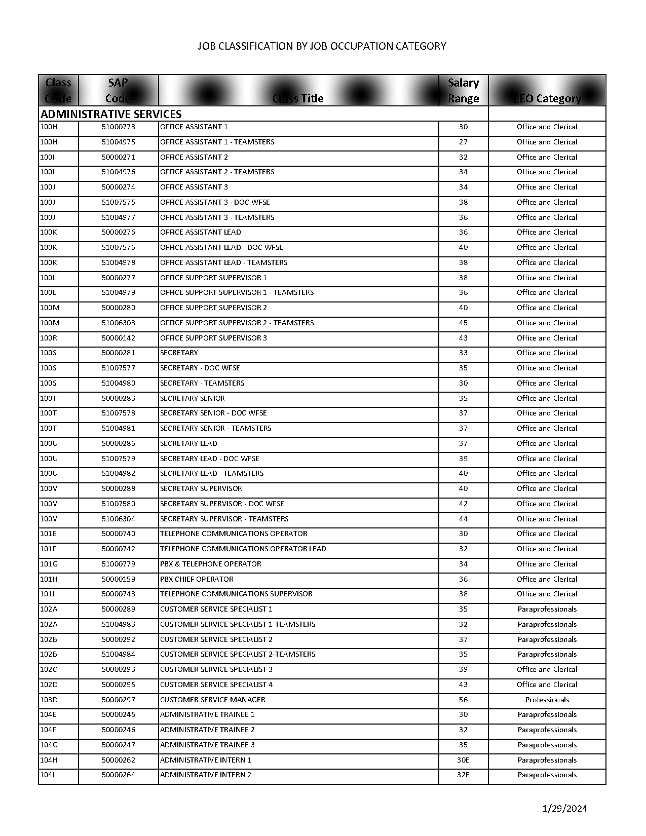 hvac designer resume description