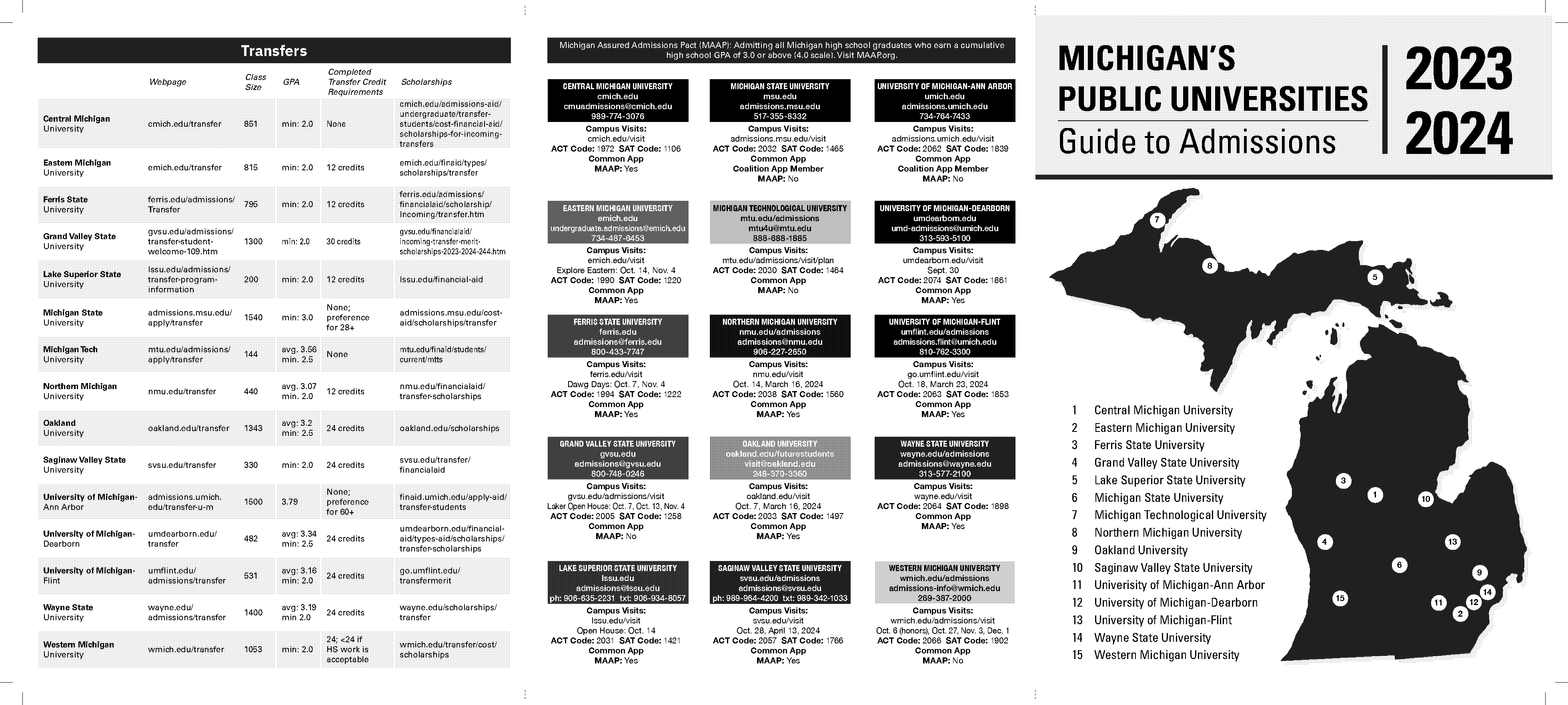 sat act score for western michigan university