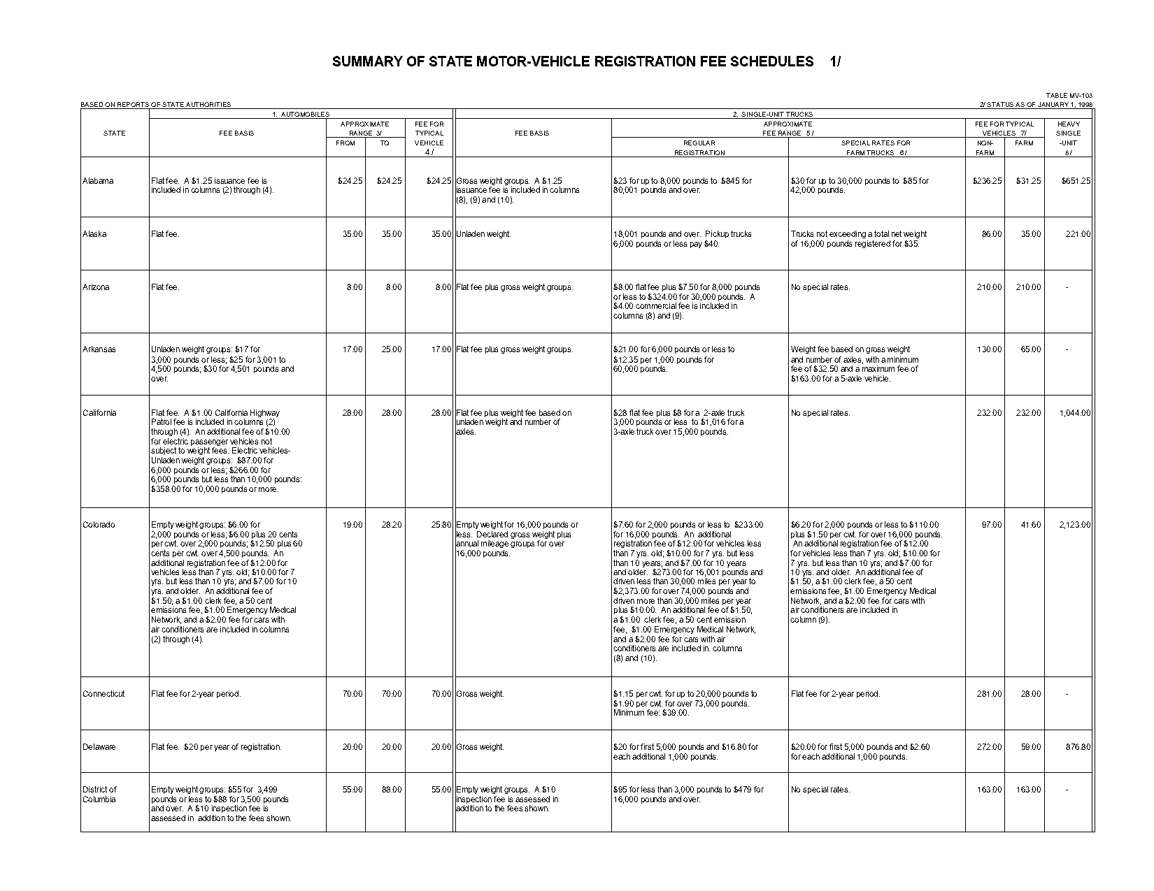 texas vehicle renew cost