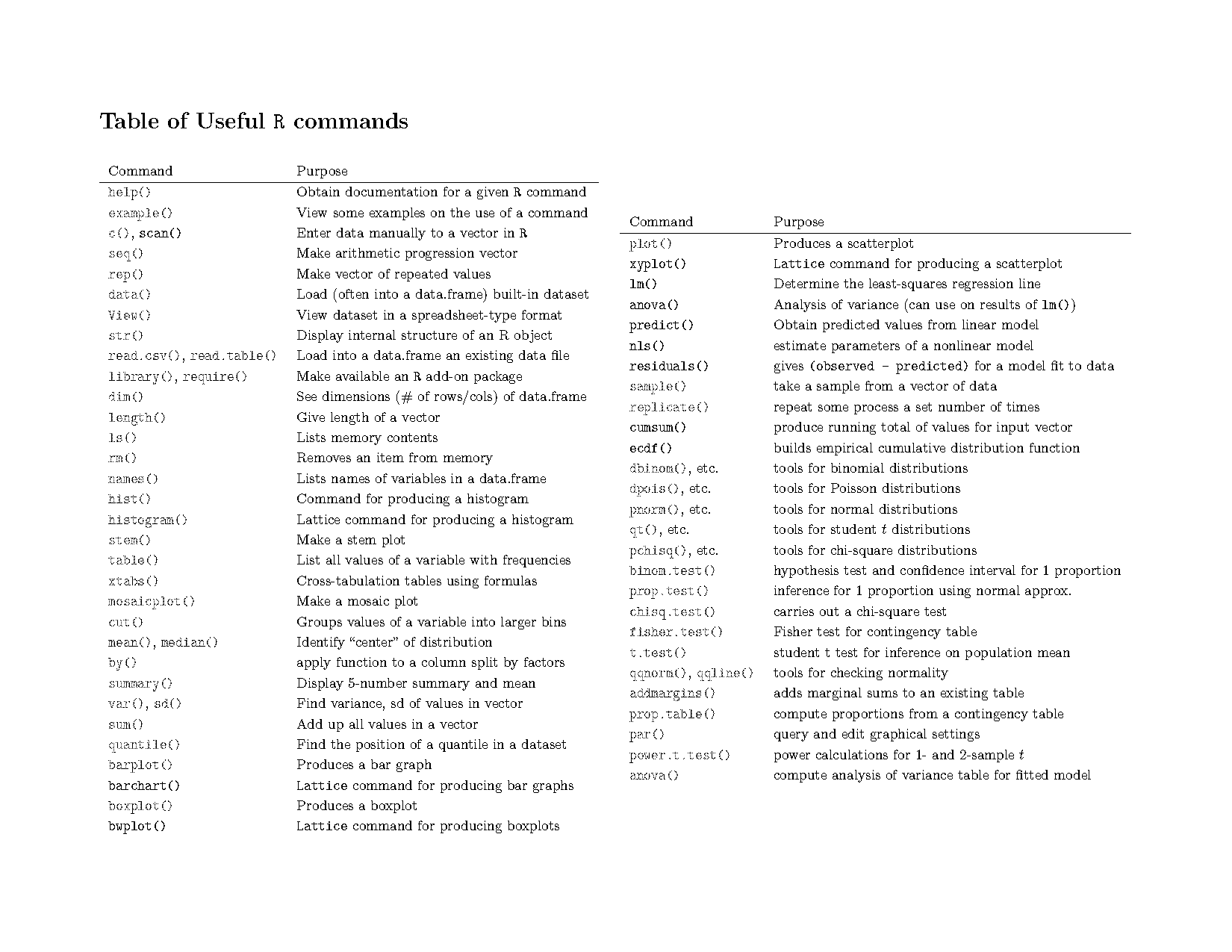 grouping data besides table