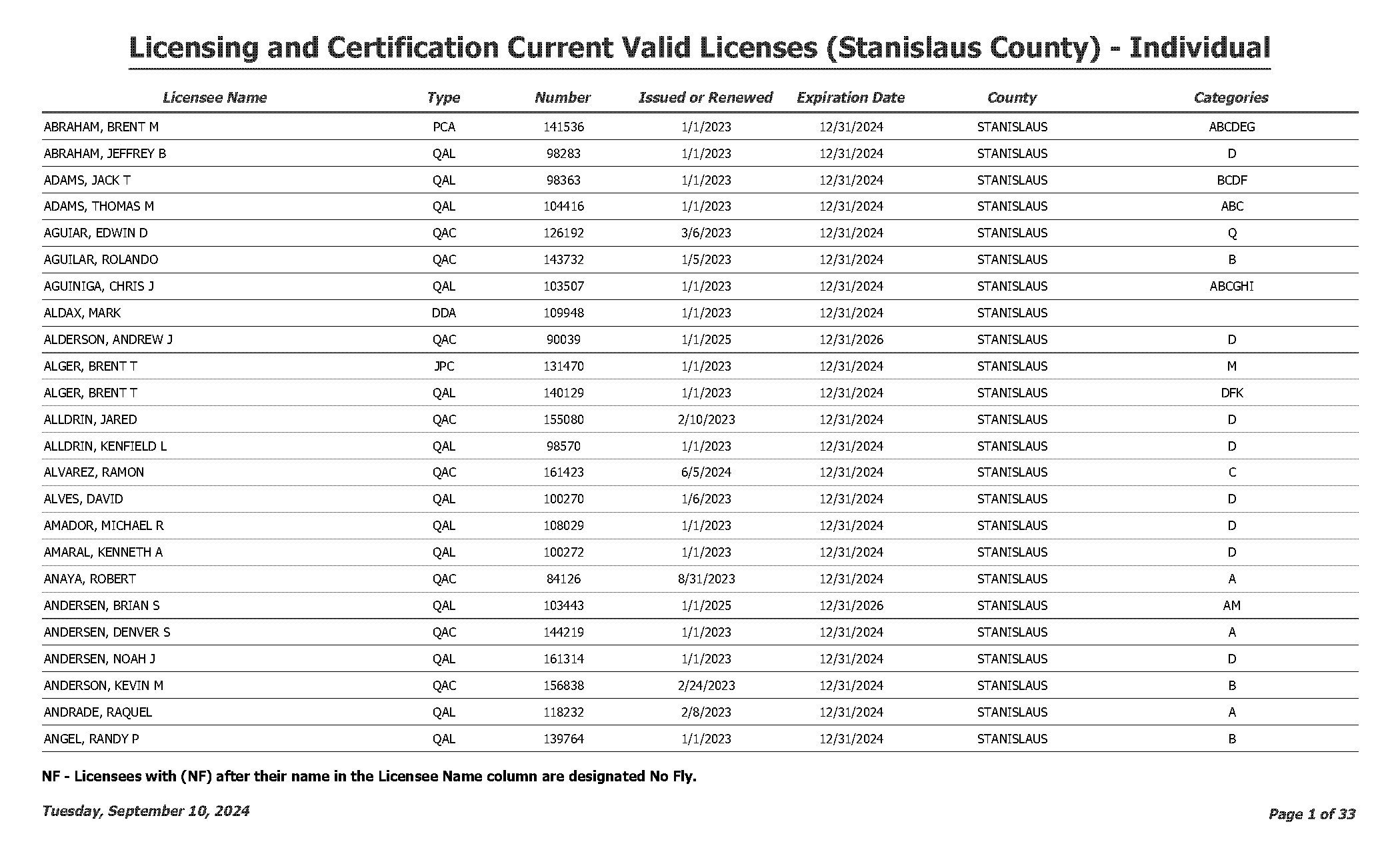 stanislaus county marriage certificate records