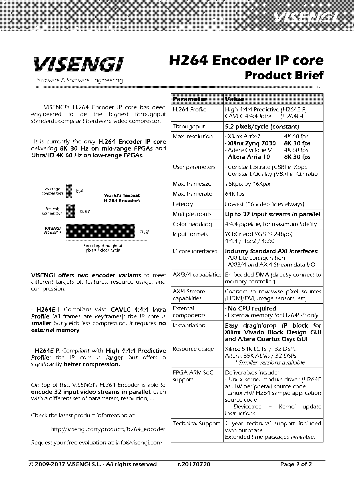 arrow sockit evaluation board