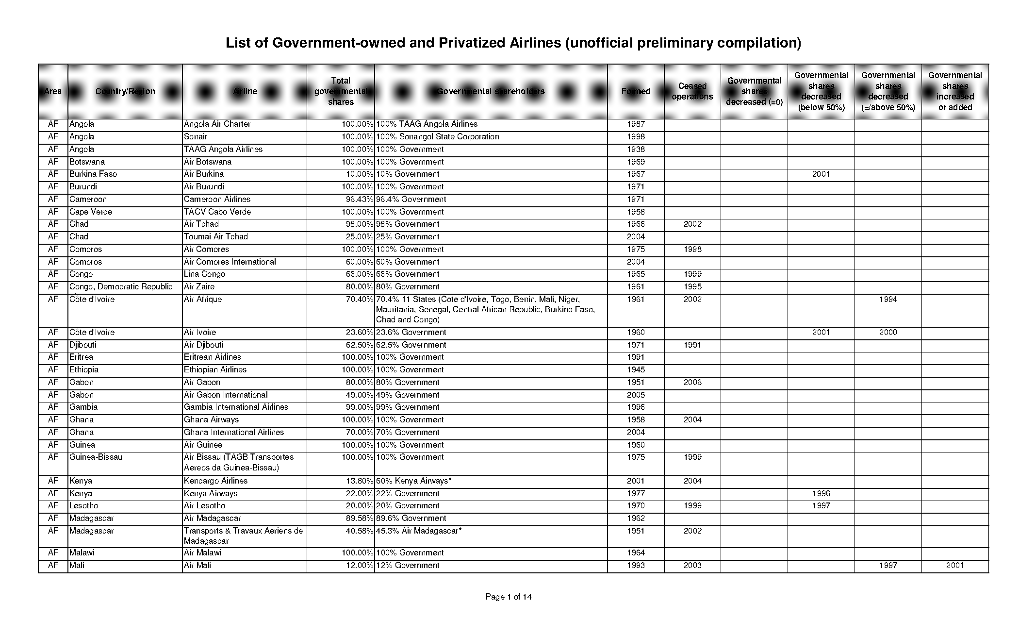 air ticket price from ghana to canada