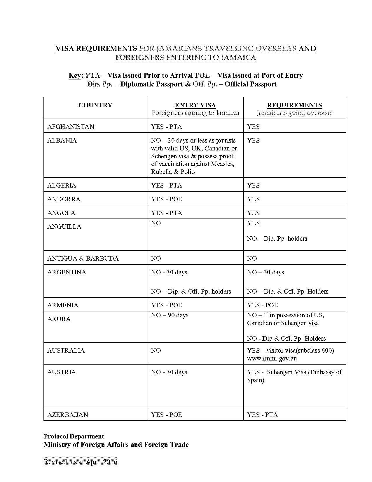 israel entry requirements passport