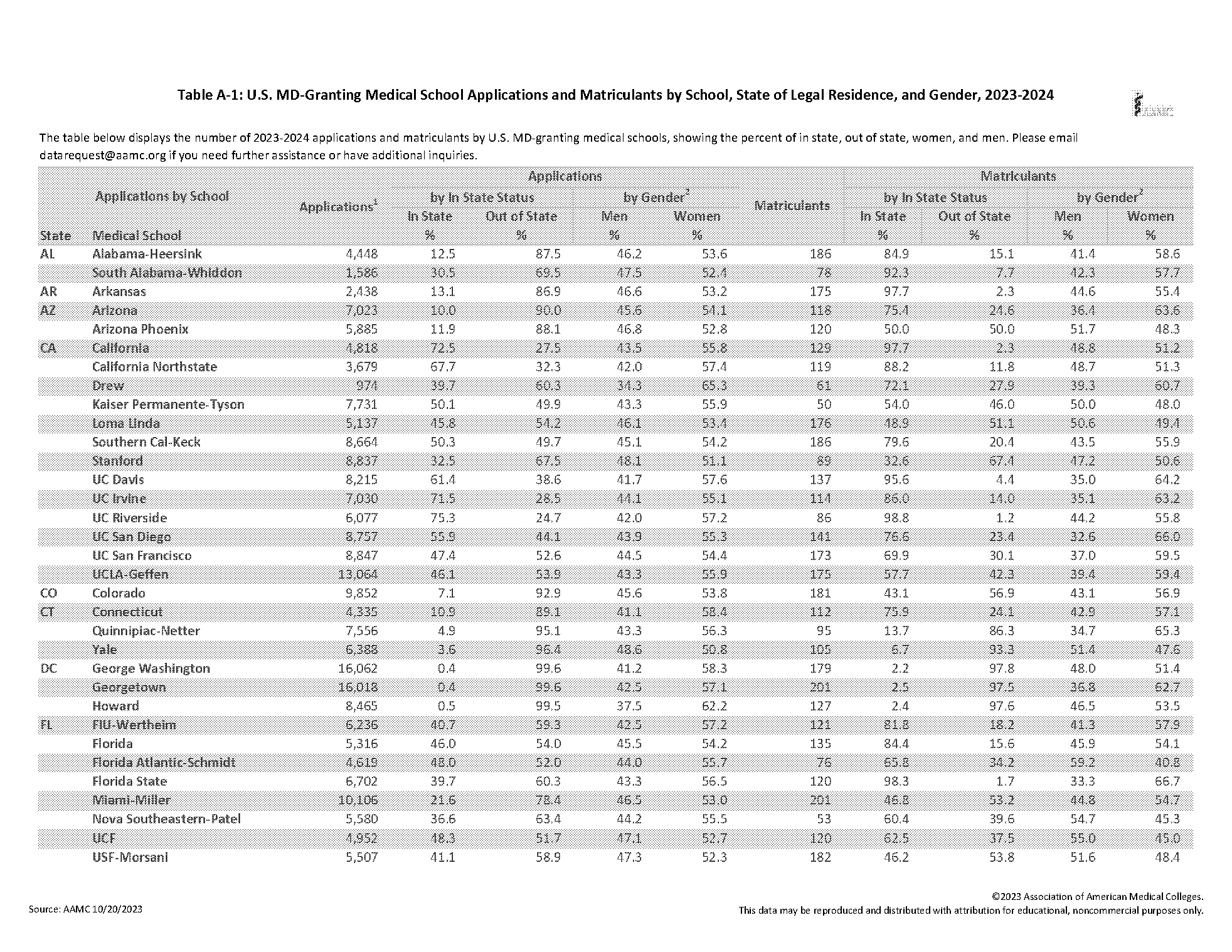 duke university law school application status