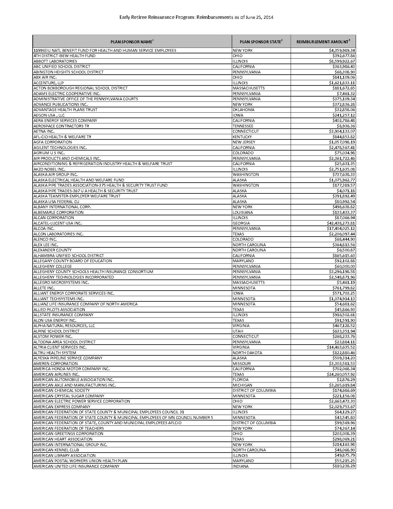 carpenters health and security plan of western washington