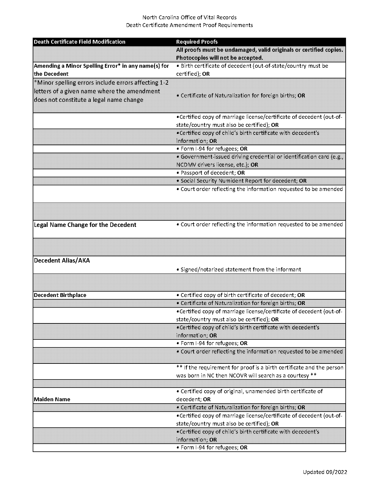 nc dmv medical card requirements