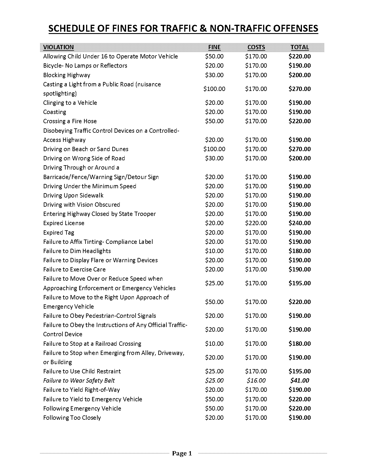 how much is a traffic light ticket