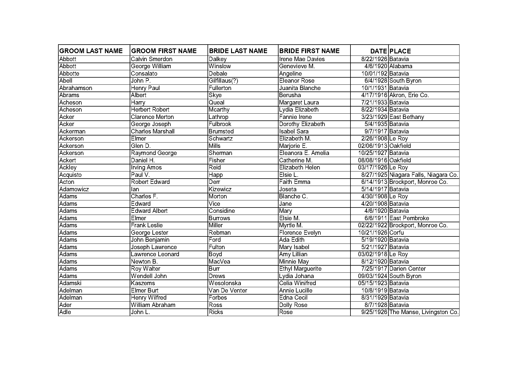 fargo nd marriage records