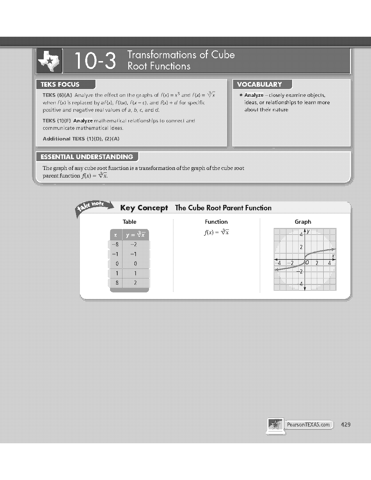 the cube root function worksheet