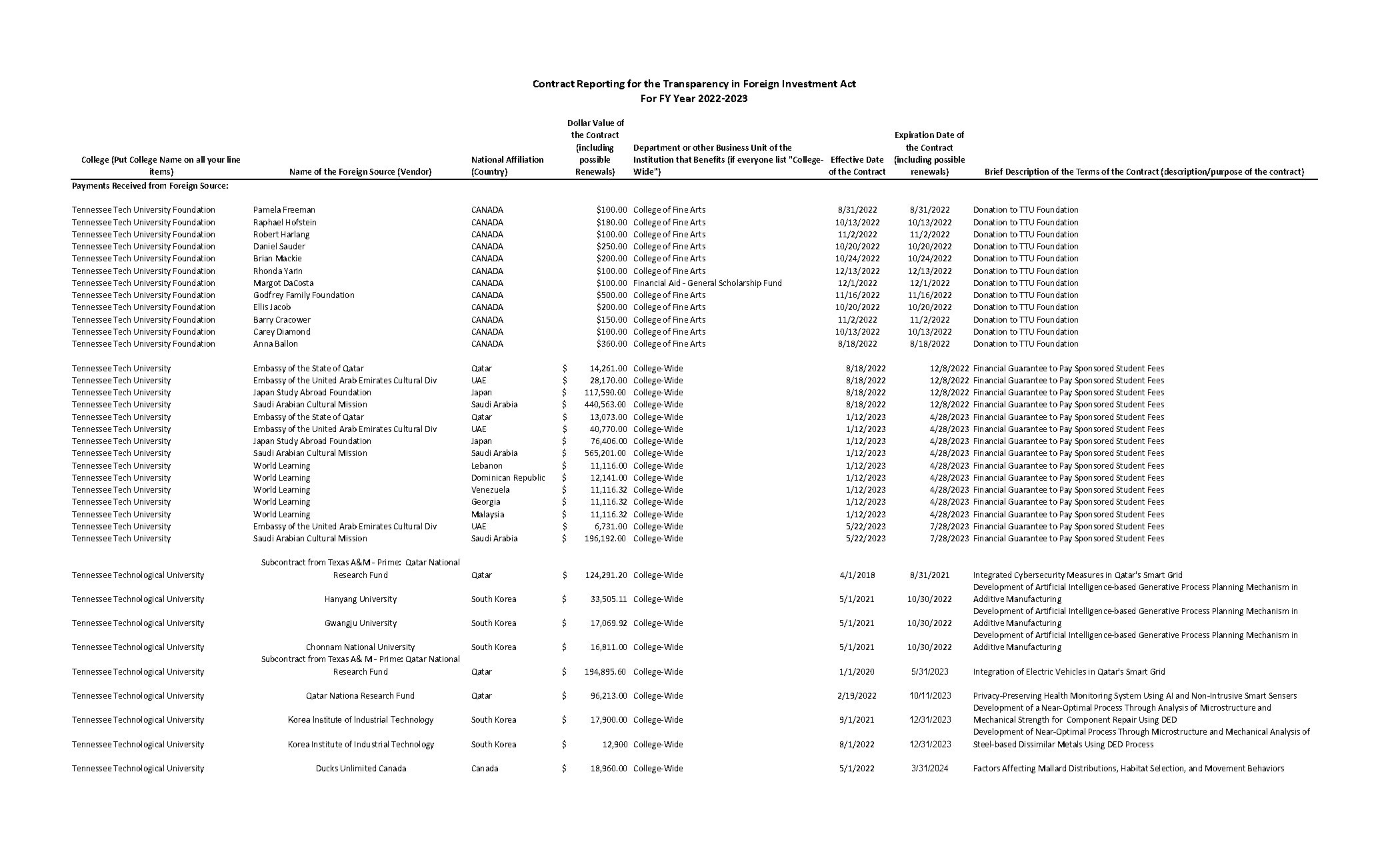 teaching contracts in south korea