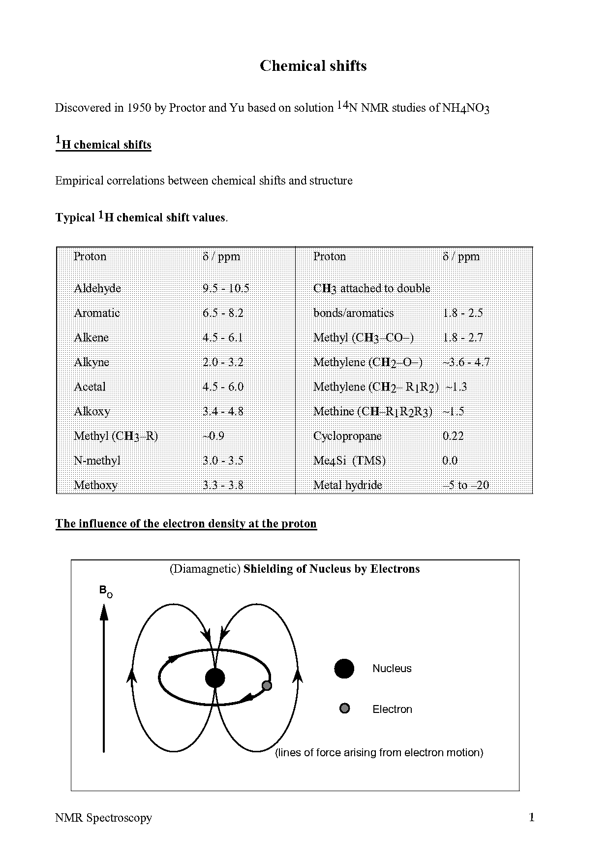 write a short note on nucleus