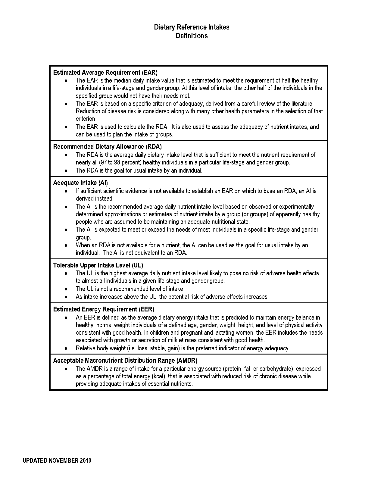 dri recommended fat intake