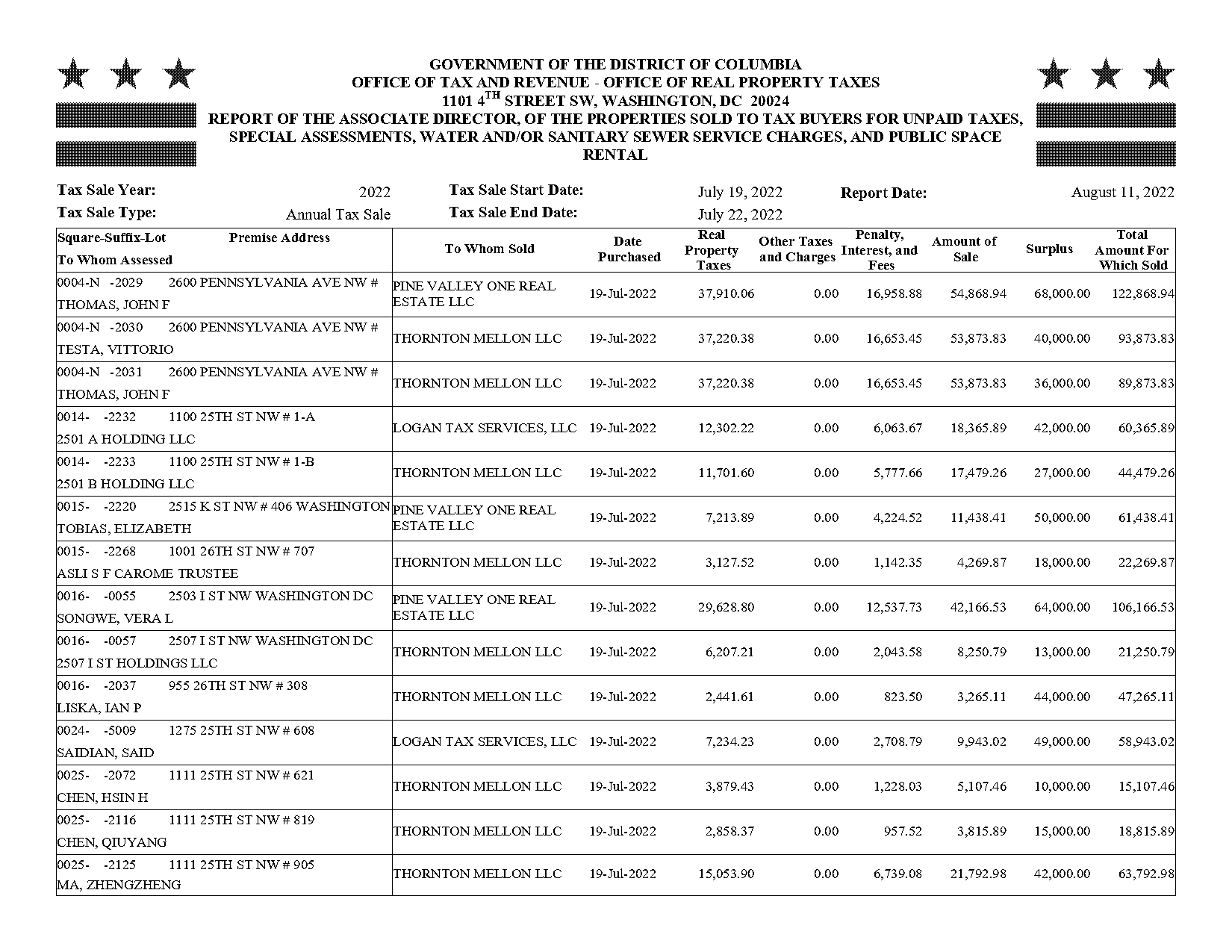 tax on sale of llc property