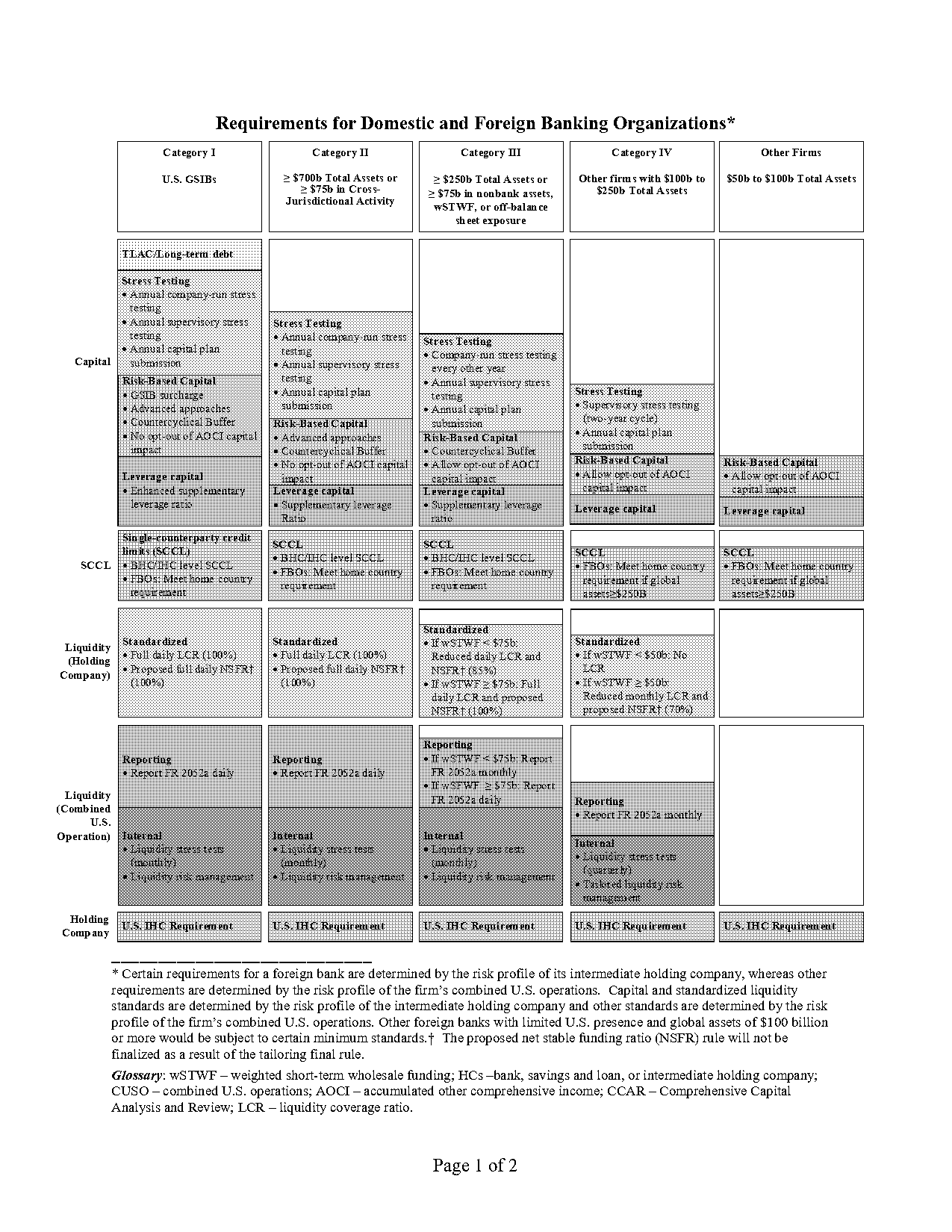 td short term loan