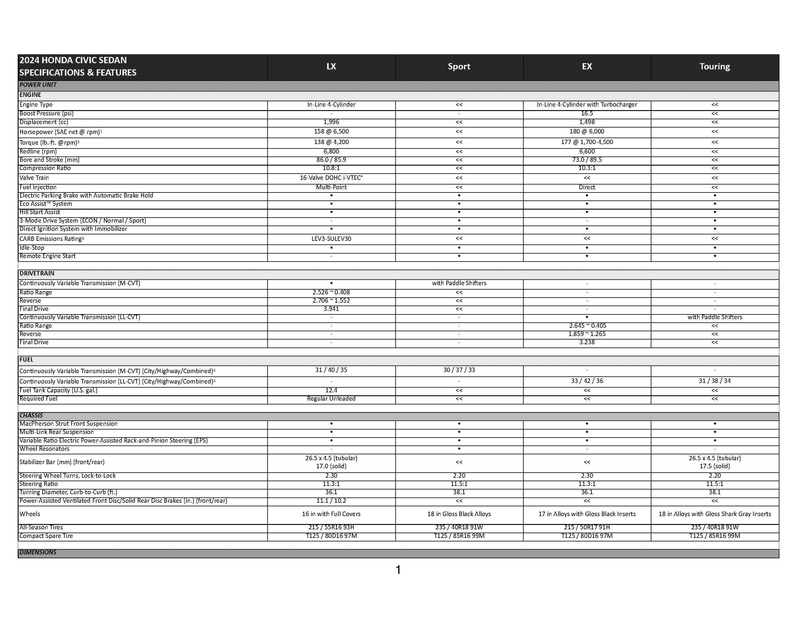 honda civic heater not working