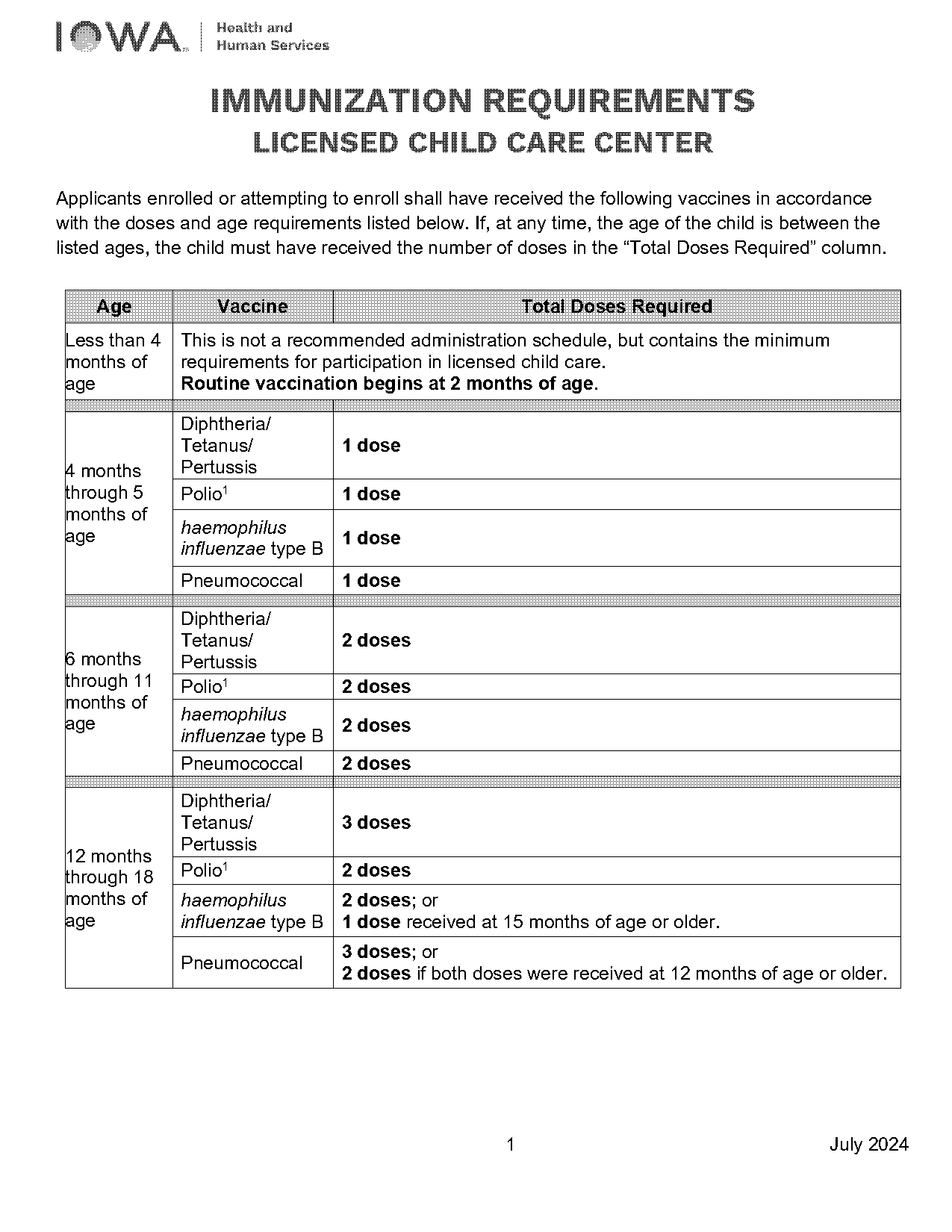 requirement for vaccine candidate reqirement