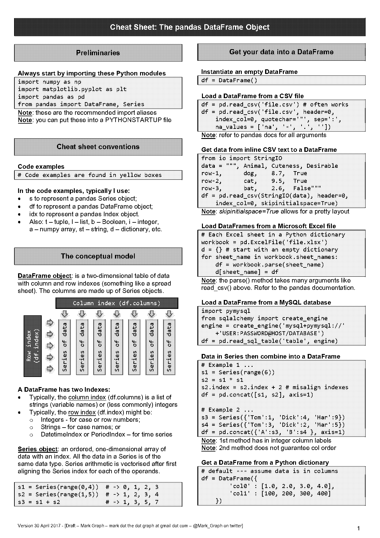 like on table column data