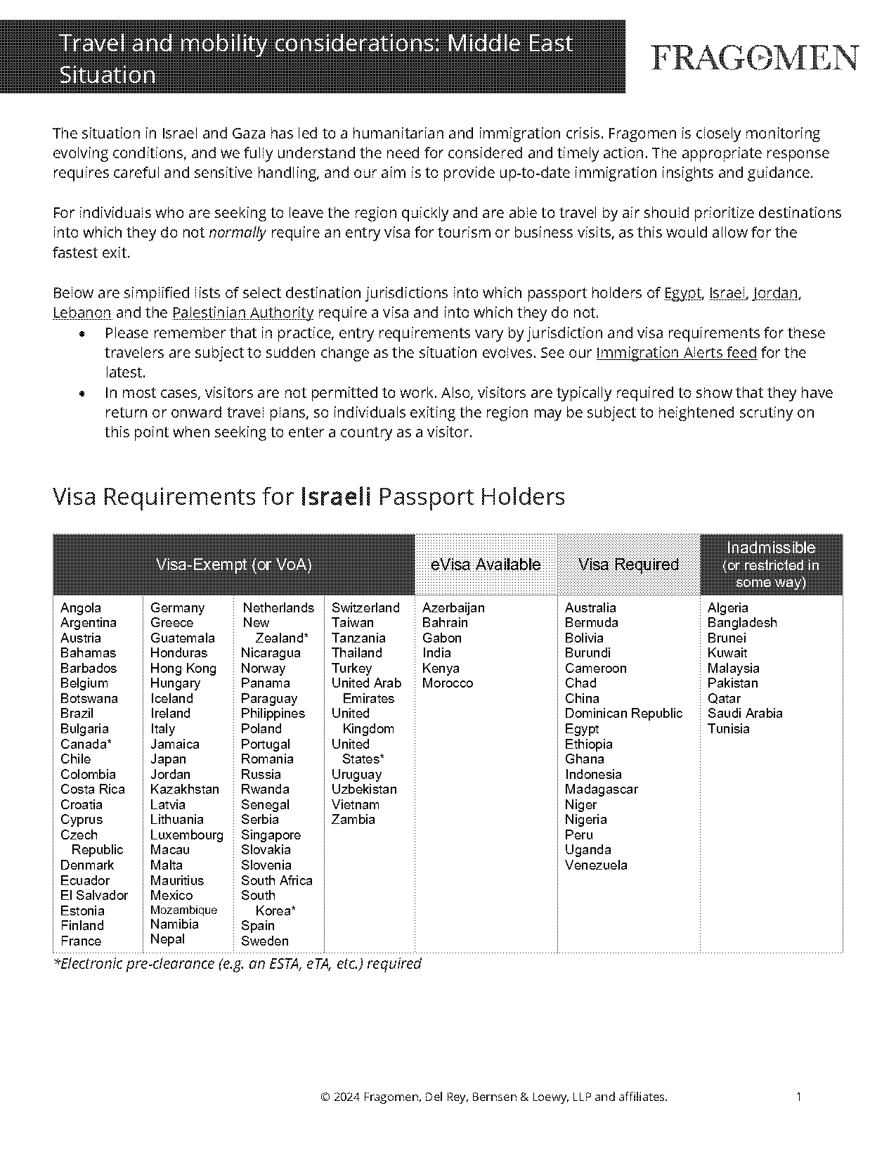 israel entry requirements passport