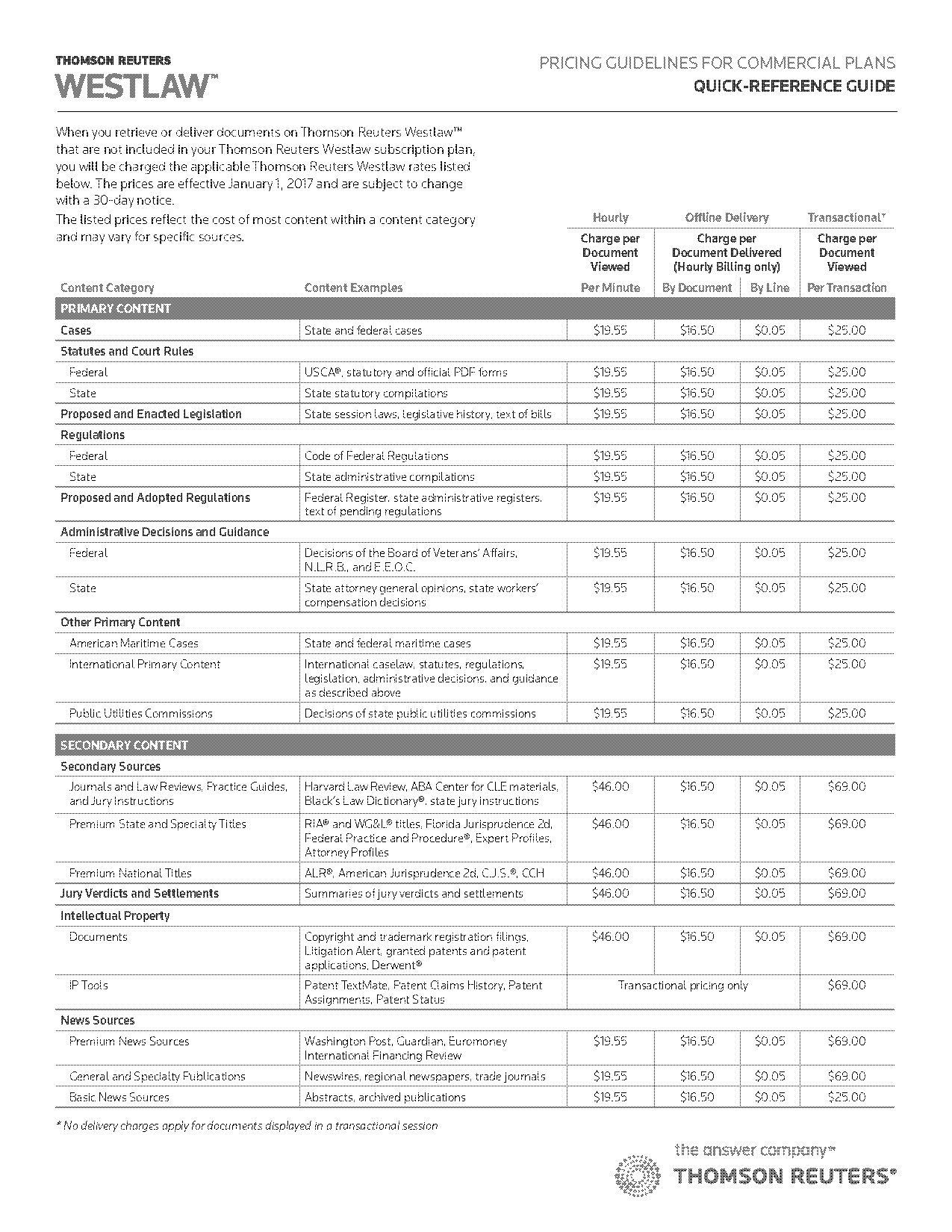 westlaw form builder cost