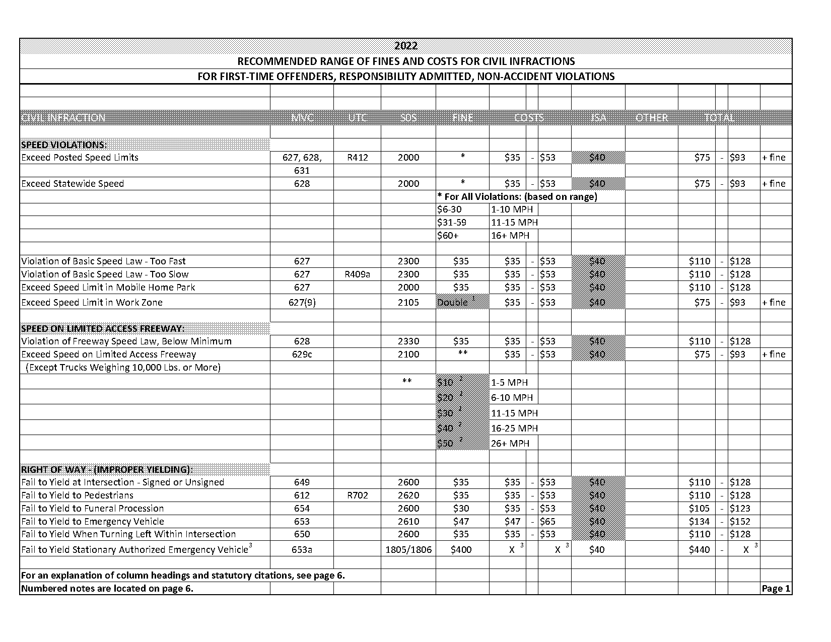 how much is a traffic light ticket