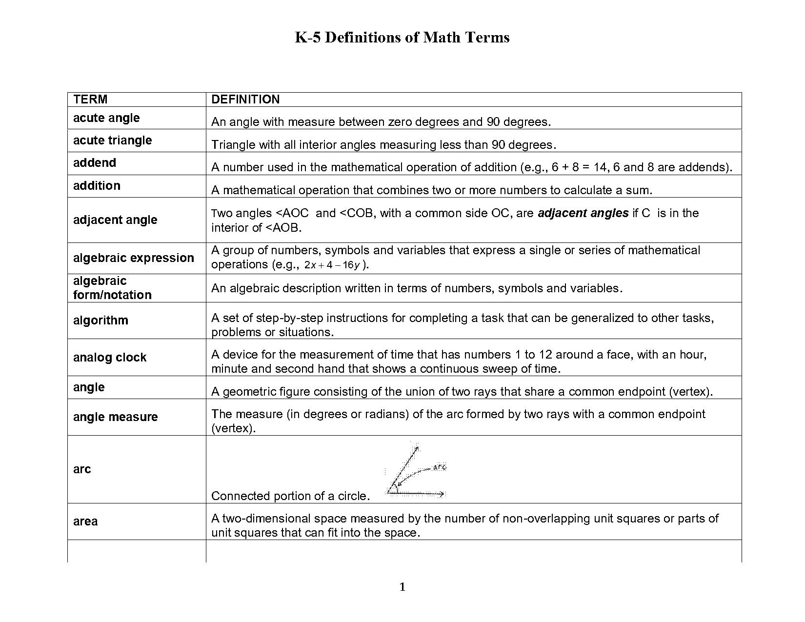 define numerical expression math term