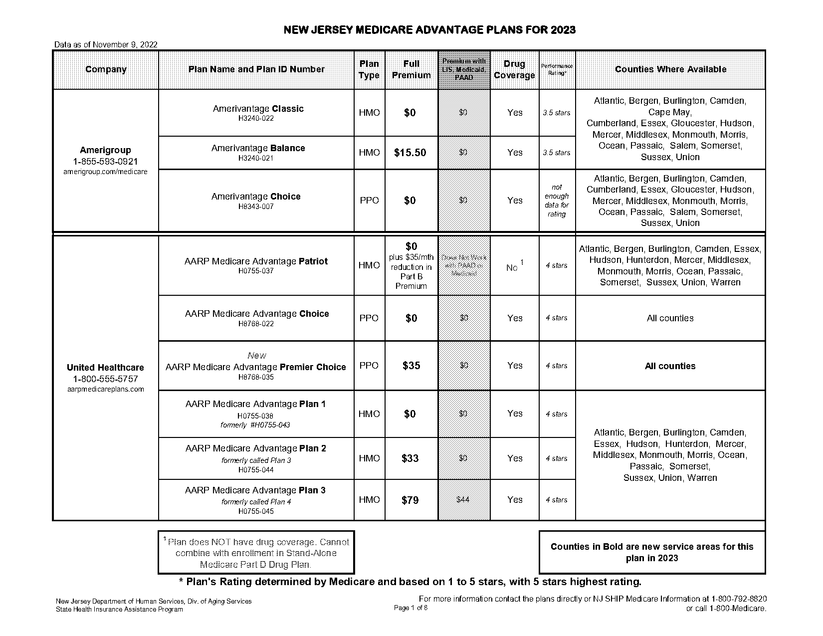 aarp medicare medical plans