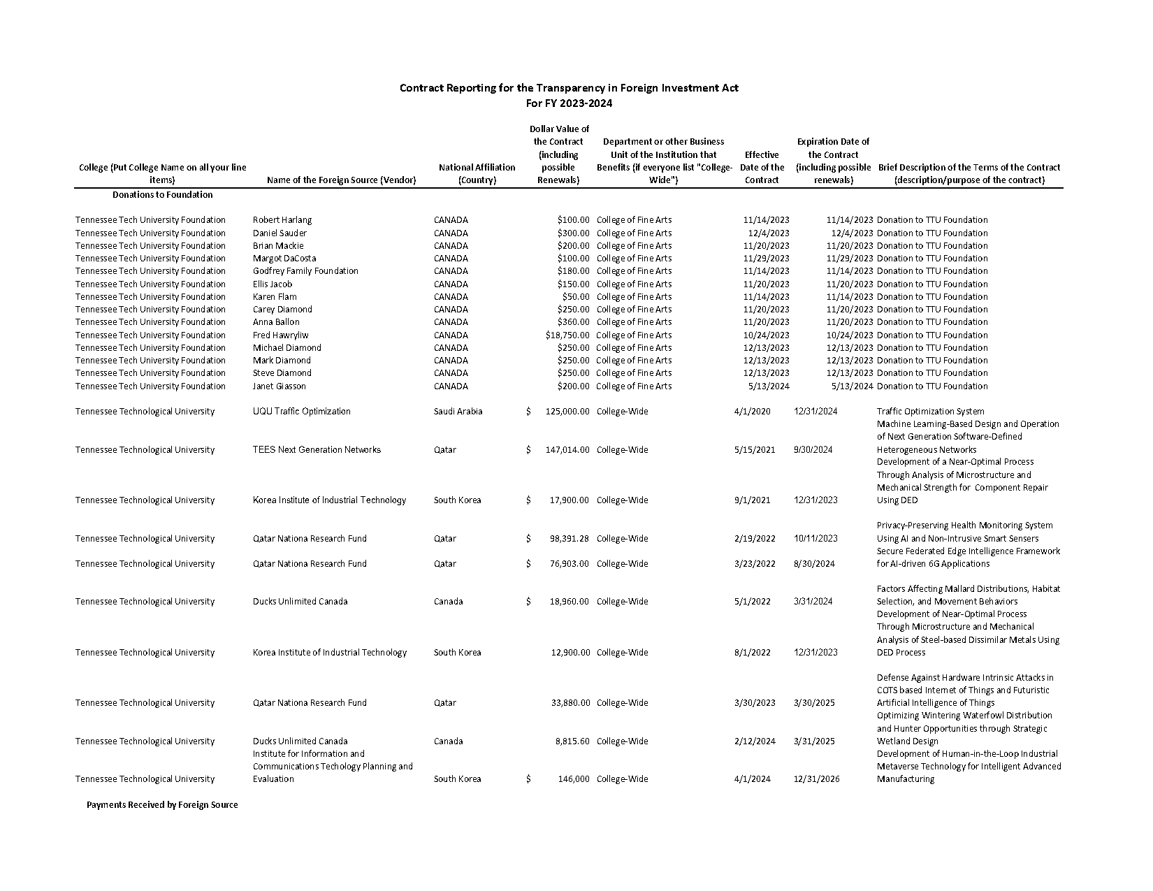 teaching contracts in south korea