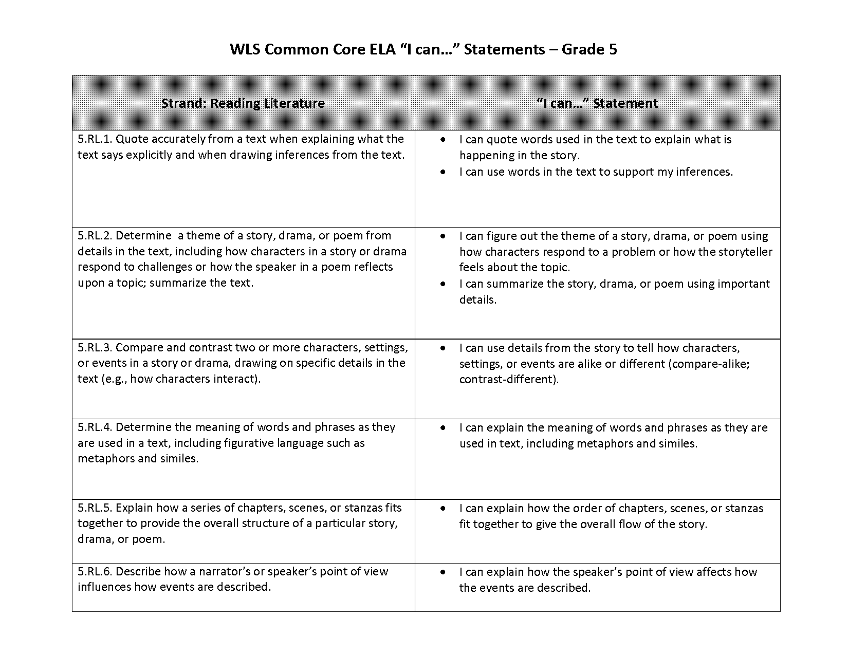 cause and effect i can statement