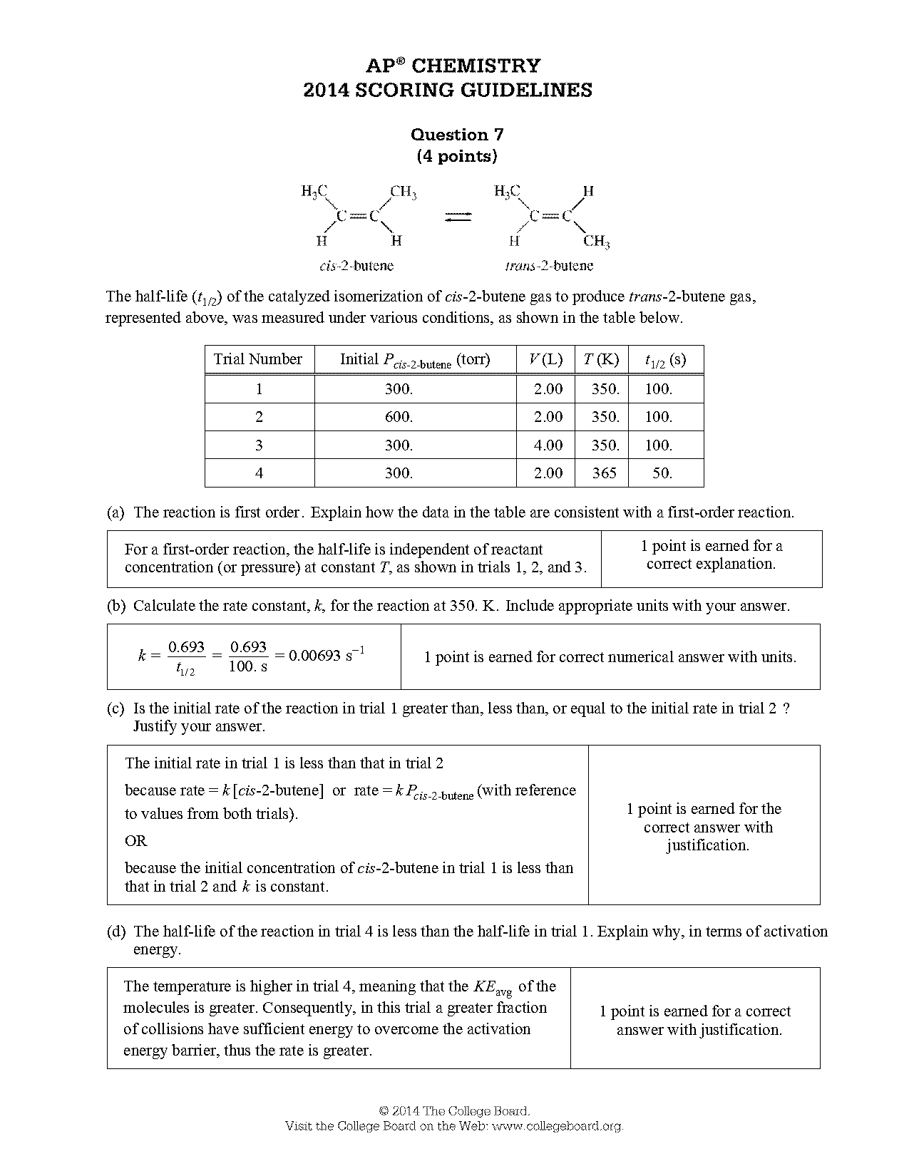 how to use table data to find the initial rate