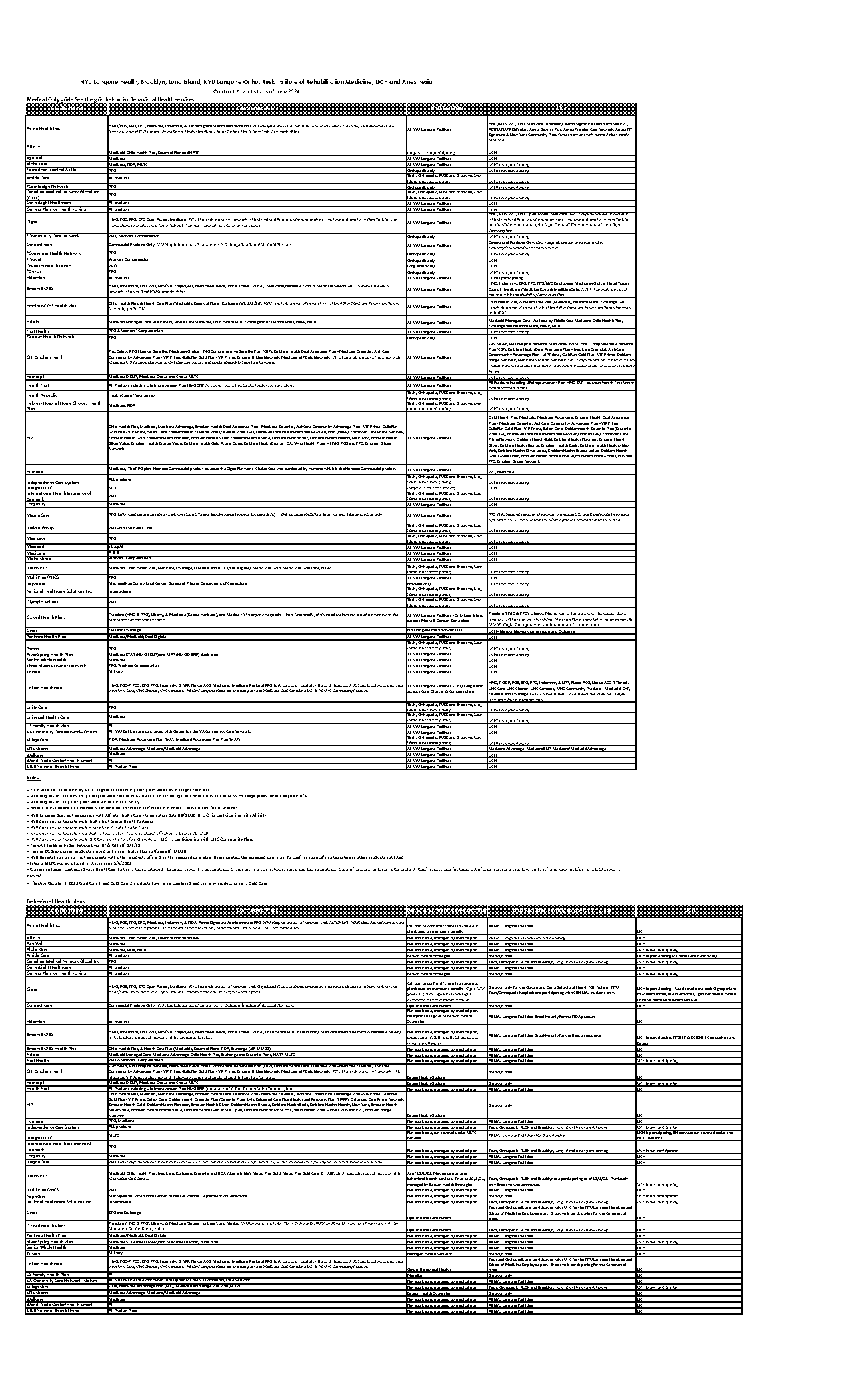 fidelis care child health plus ny enrollment form